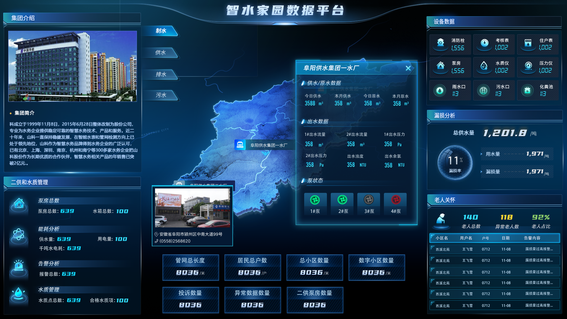 智水家園“制、供、排、污”一體化建設(shè)